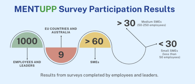 Image: MENTUPP Survey Participation Results