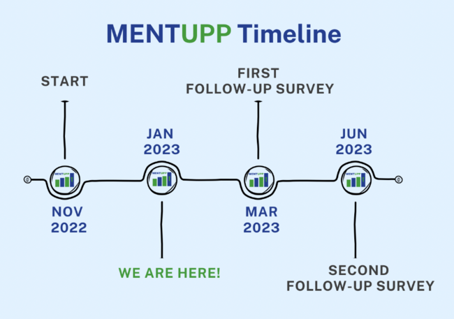 Image: MENTUPP Timeline